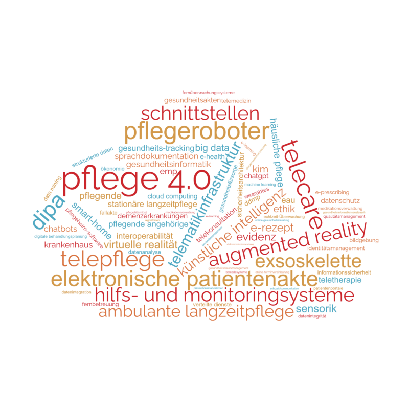 wordcloud_pflege-digital